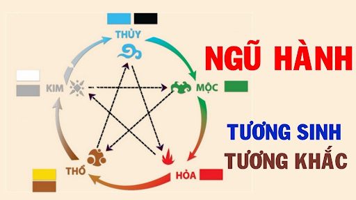 Những điều cần lưu ý khi chọn màu tôn hợp phong thủy