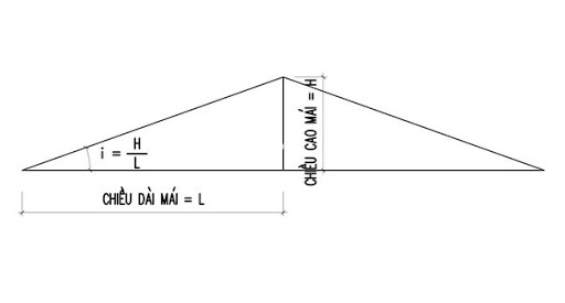 Độ dốc mái tôn