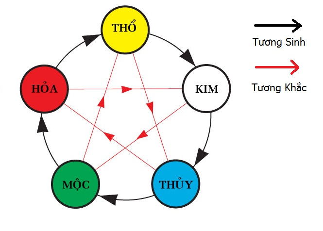 cach-chon-ton-lop-mai-hop-phong-thuy