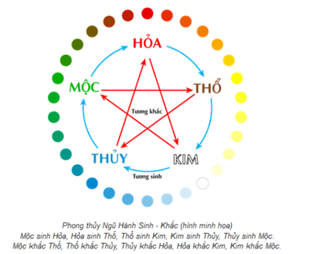 Ý nghĩa của màu tôn hợp phong thủy trong cuộc sống