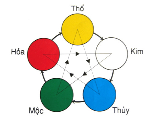 Phong thủy có ý nghĩa lớn trong cuộc sống